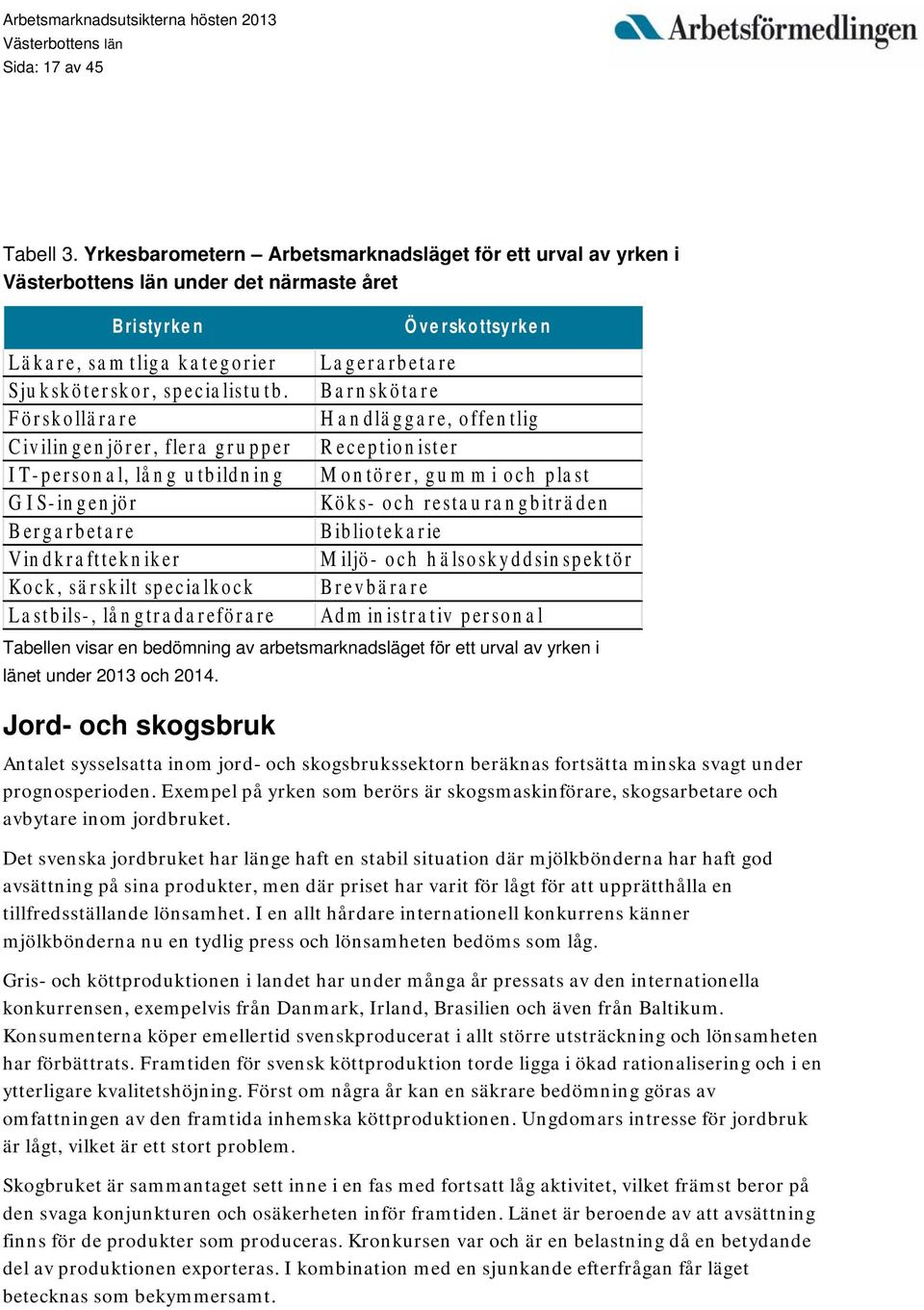 Barnskötare Förskollärare Handläggare, offentlig Civilingenjörer, flera grupper R eceptionister I T-personal, lång u tbildning M ontörer, gu m m i och plast G IS-ingenjör Köks- och restaurangbiträden