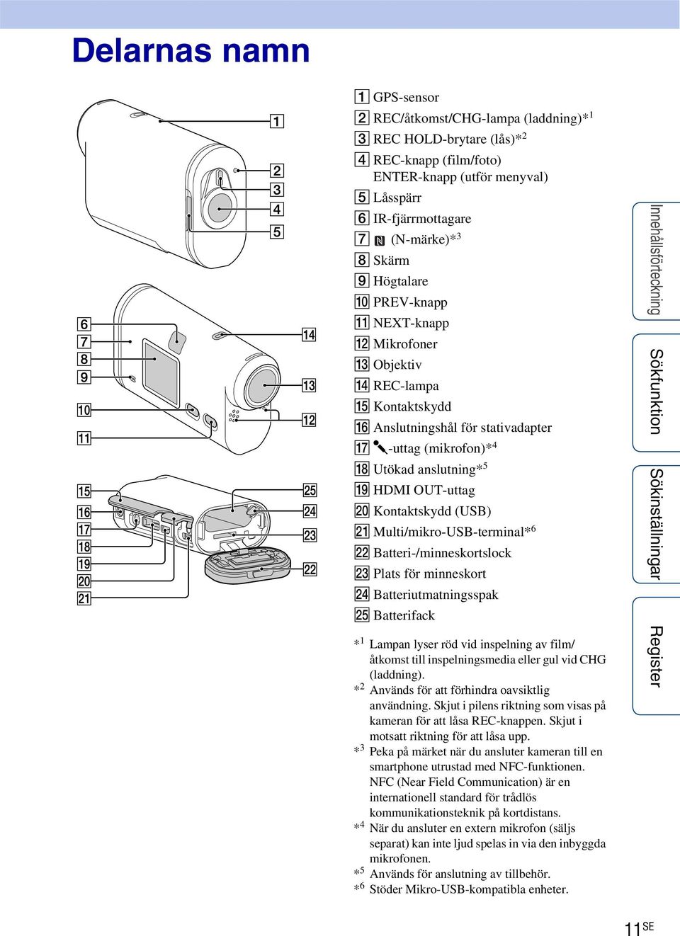 Kontaktskydd (USB) U Multi/mikro-USB-terminal* 6 V Batteri-/minneskortslock W Plats för minneskort X Batteriutmatningsspak Y Batterifack * 1 Lampan lyser röd vid inspelning av film/ åtkomst till