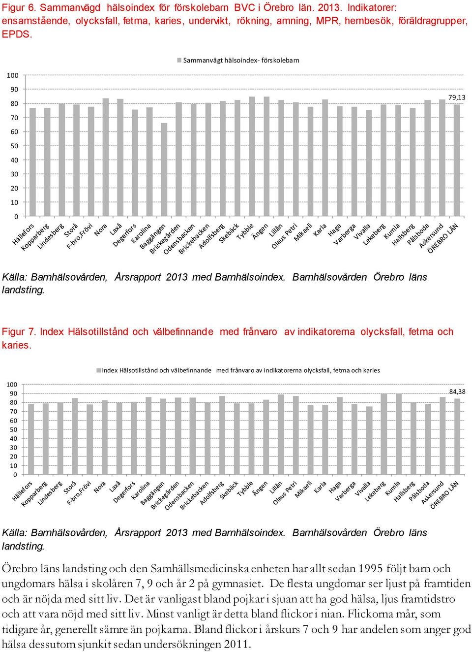 Index Hälsotillstånd och välbefinnande med frånvaro av indikatorerna olycksfall, fetma och karies.