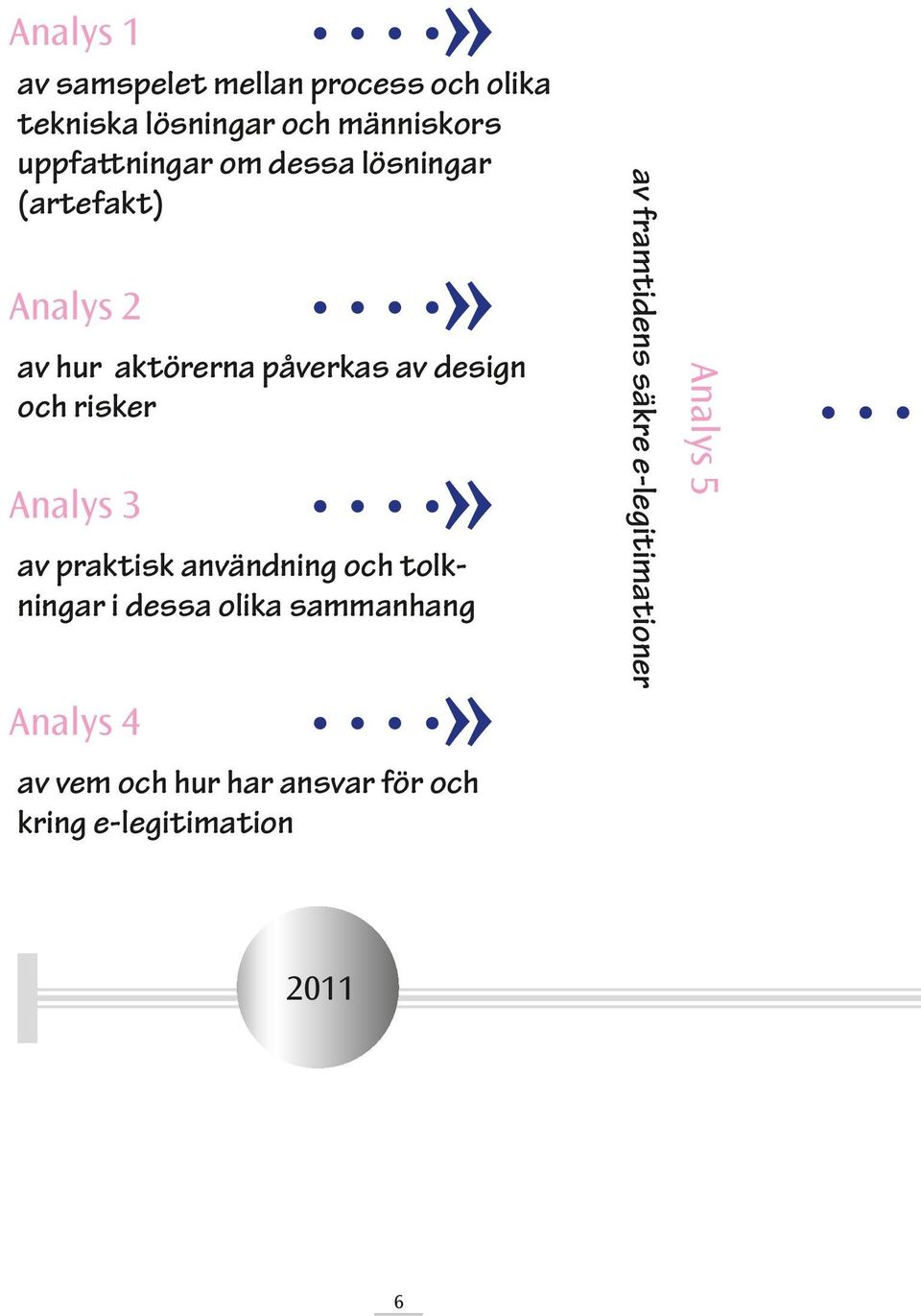 risker Analys 3» av praktisk användning och tolkningar i dessa olika sammanhang Analys 4»»»