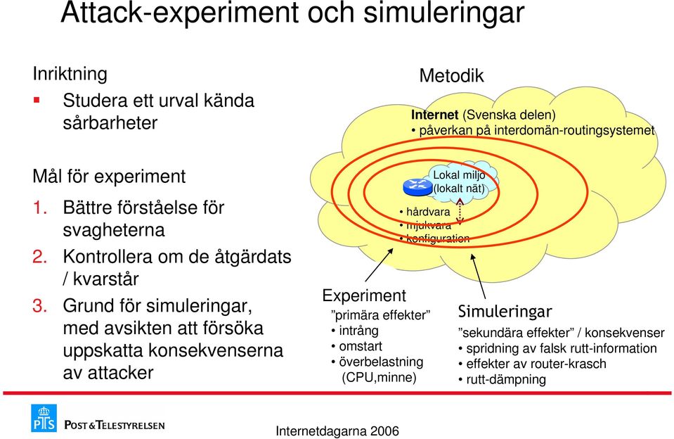 Grund för simuleringar, med avsikten att försöka uppskatta konsekvenserna av attacker Experiment primära effekter intrång omstart överbelastning