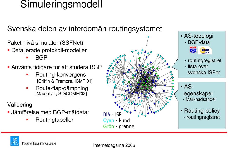 Route-flap-dämpning [Mao et al.