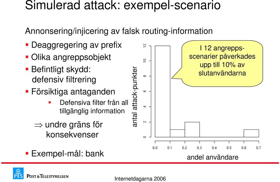 antaganden Defensiva filter från all tillgänglig information undre gräns för konsekvenser