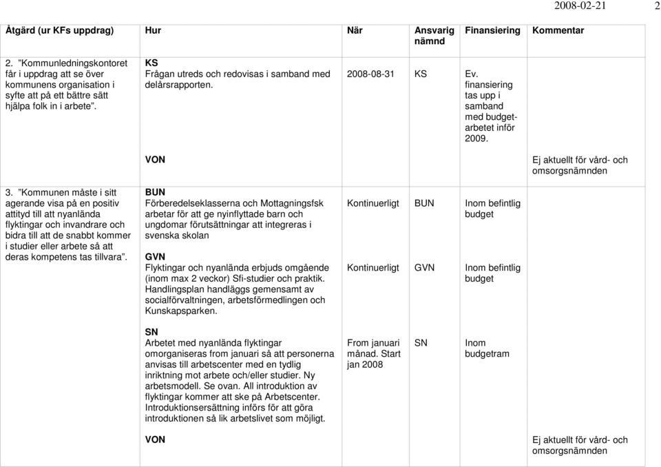 Kommunen måste i sitt agerande visa på en positiv attityd till att nyanlända flyktingar och invandrare och bidra till att de snabbt kommer i studier eller arbete så att deras kompetens tas tillvara.