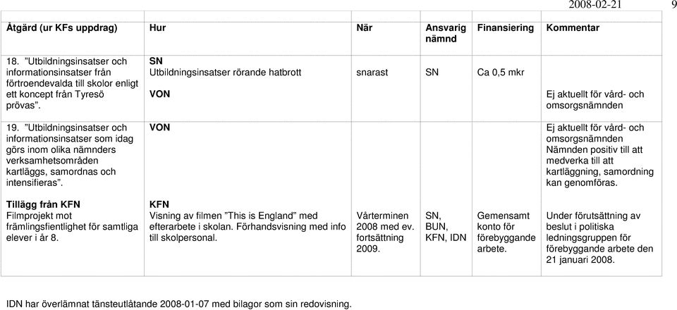 Nämnden positiv till att medverka till att kartläggning, samordning kan genomföras. Tillägg från Filmprojekt mot främlingsfientlighet för samtliga elever i år 8.