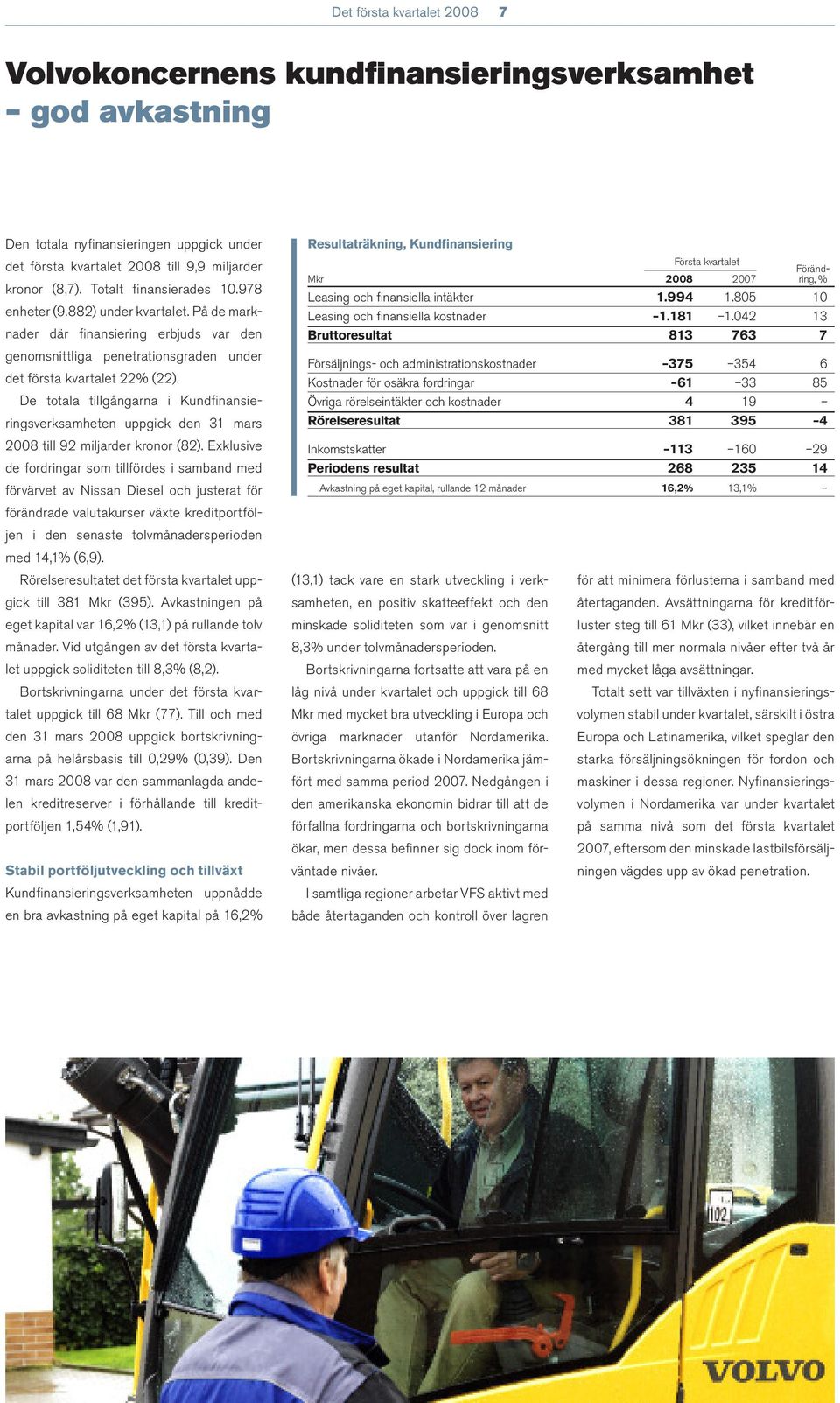 De totala tillgångarna i Kundfi nansieringsverksamheten uppgick den 31 mars 2008 till 92 miljarder kronor (82).