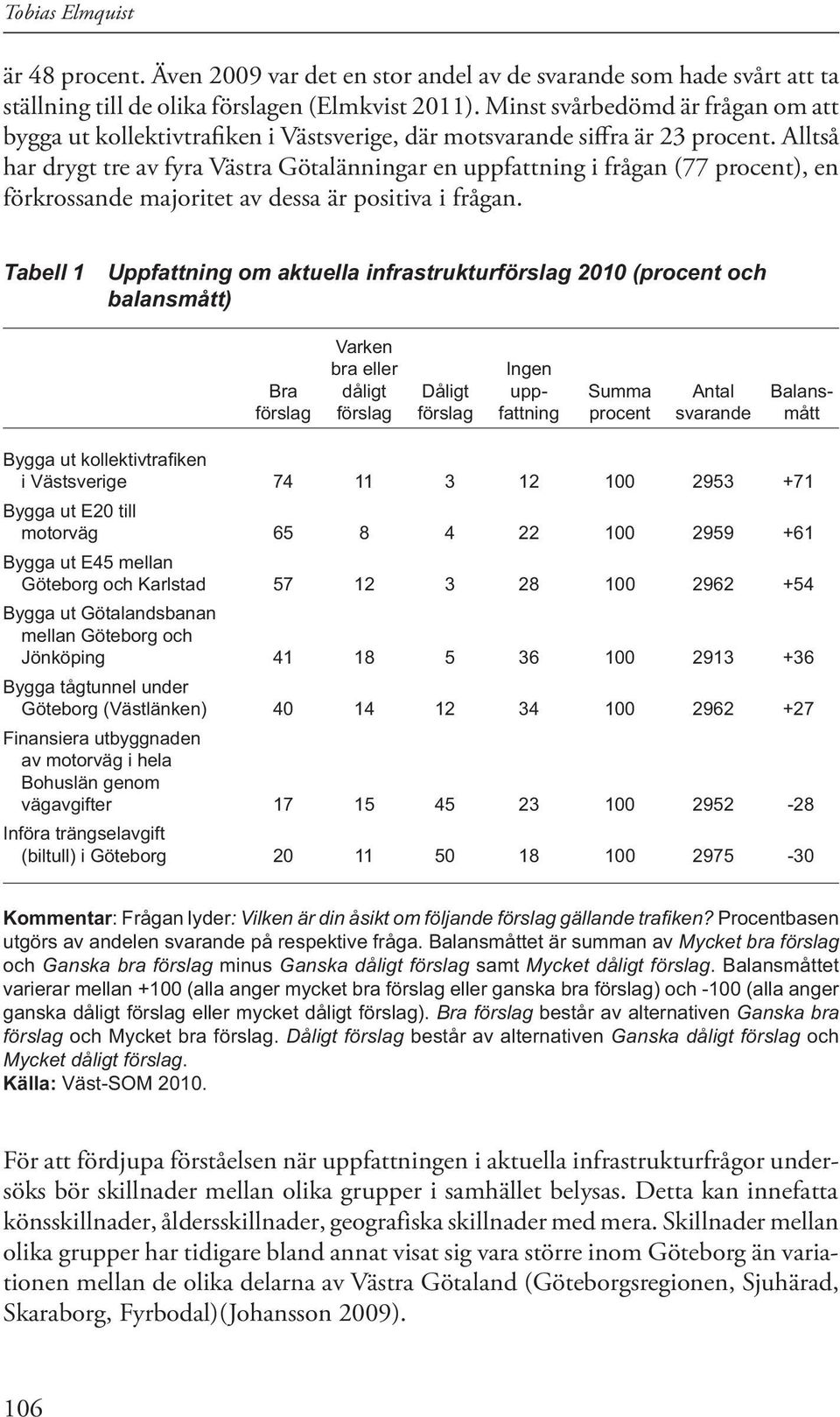 Alltså har drygt tre av fyra Västra Götalänningar en uppfattning i frågan (77 procent), en förkrossande majoritet av dessa är positiva i frågan.