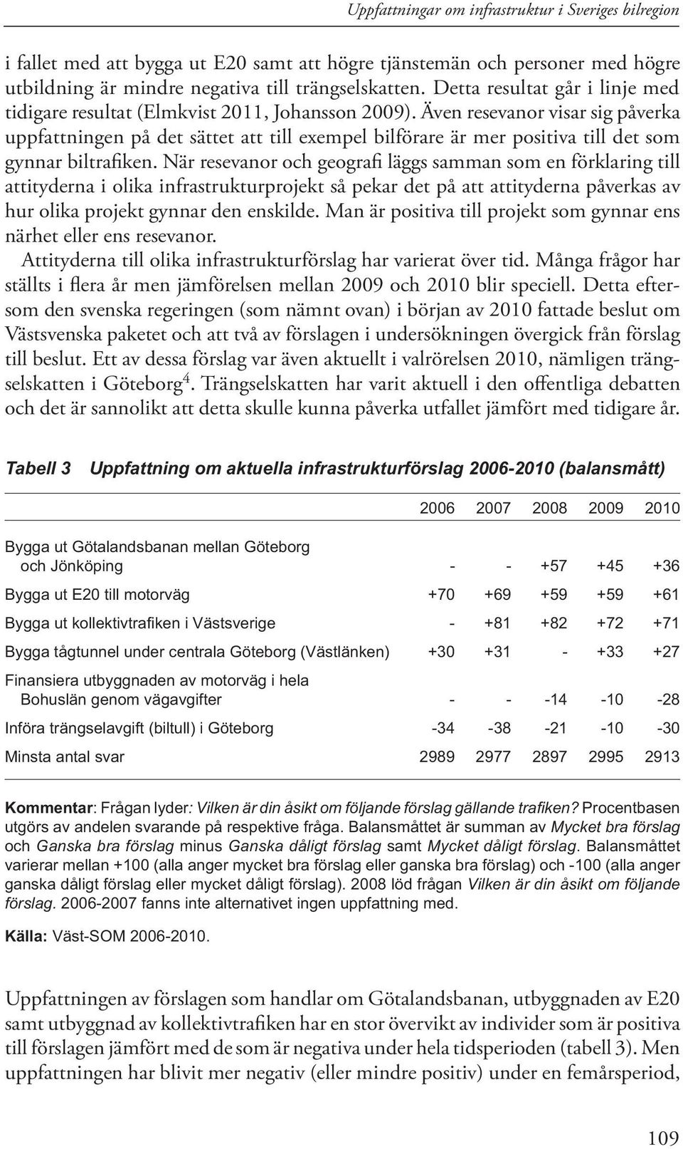 Även resevanor visar sig påverka uppfattningen på det sättet att till exempel bilförare är mer positiva till det som gynnar biltrafiken.