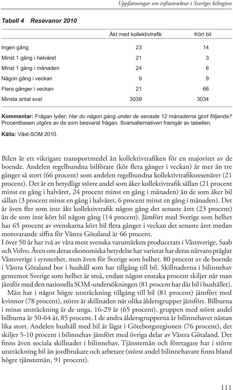 Bilen är ett viktigare transportmedel än kollektivtrafiken för en majoritet av de boende.