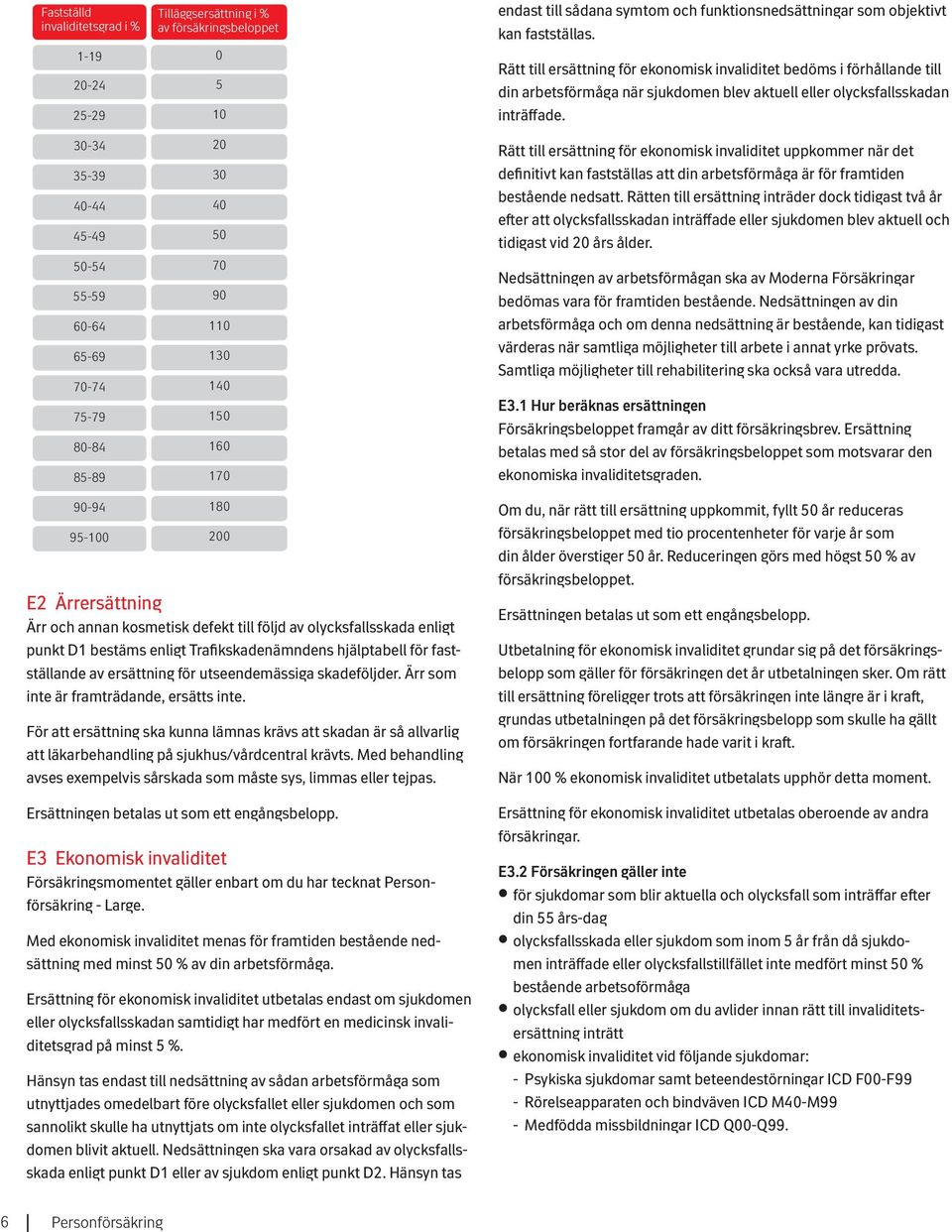 ersättning för utseendemässiga skadeföljder. Ärr som inte är framträdande, ersätts inte.