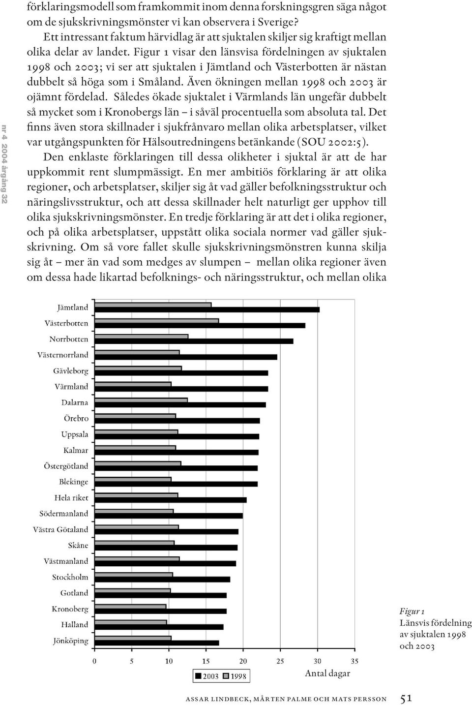 Figur 1 visar den länsvisa fördelningen av sjuktalen 1998 och 2003; vi ser att sjuktalen i Jämtland och Västerbotten är nästan dubbelt så höga som i Småland.