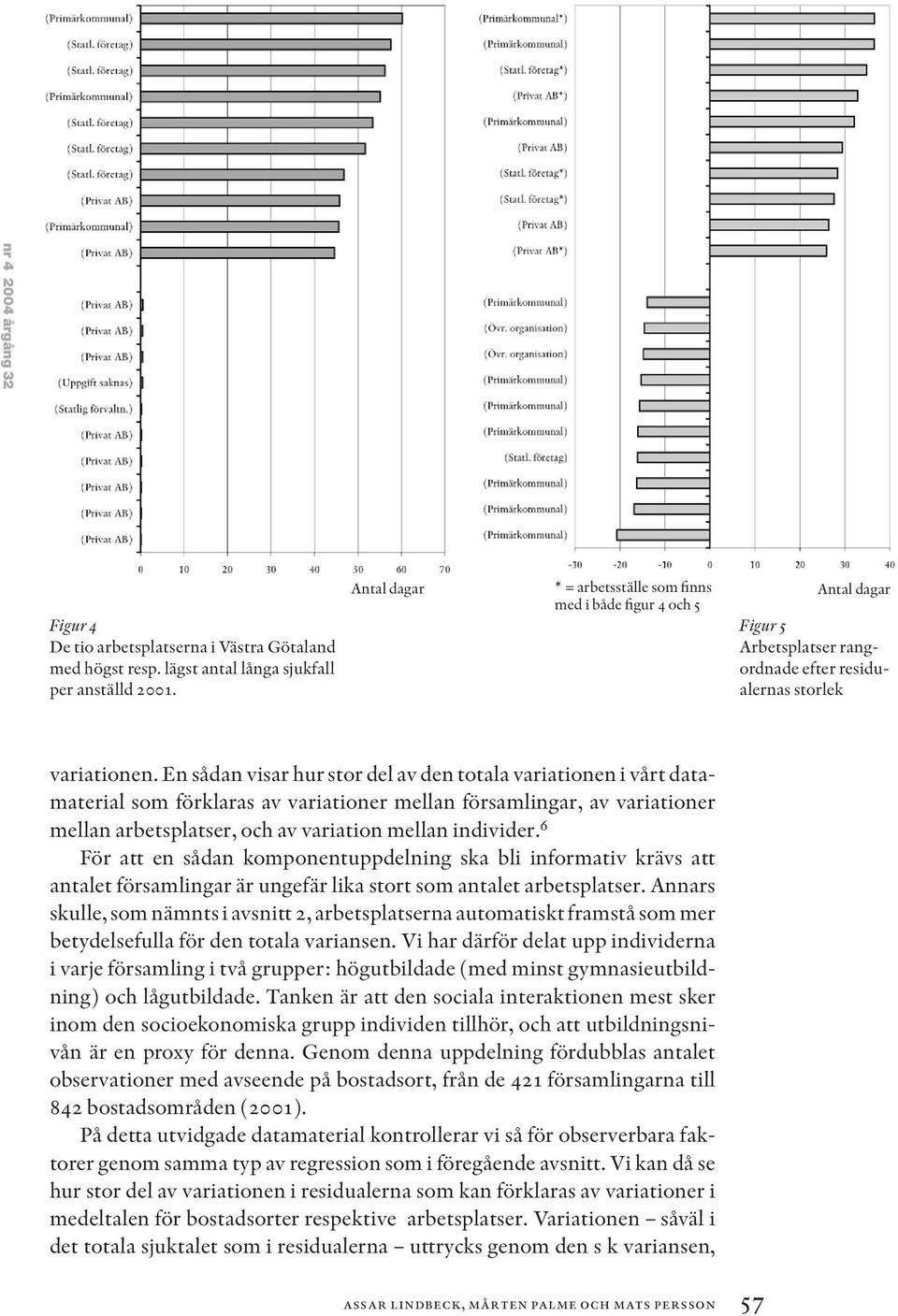 En sådan visar hur stor del av den totala variationen i vårt datamaterial som förklaras av variationer mellan församlingar, av variationer mellan arbetsplatser, och av variation mellan individer.