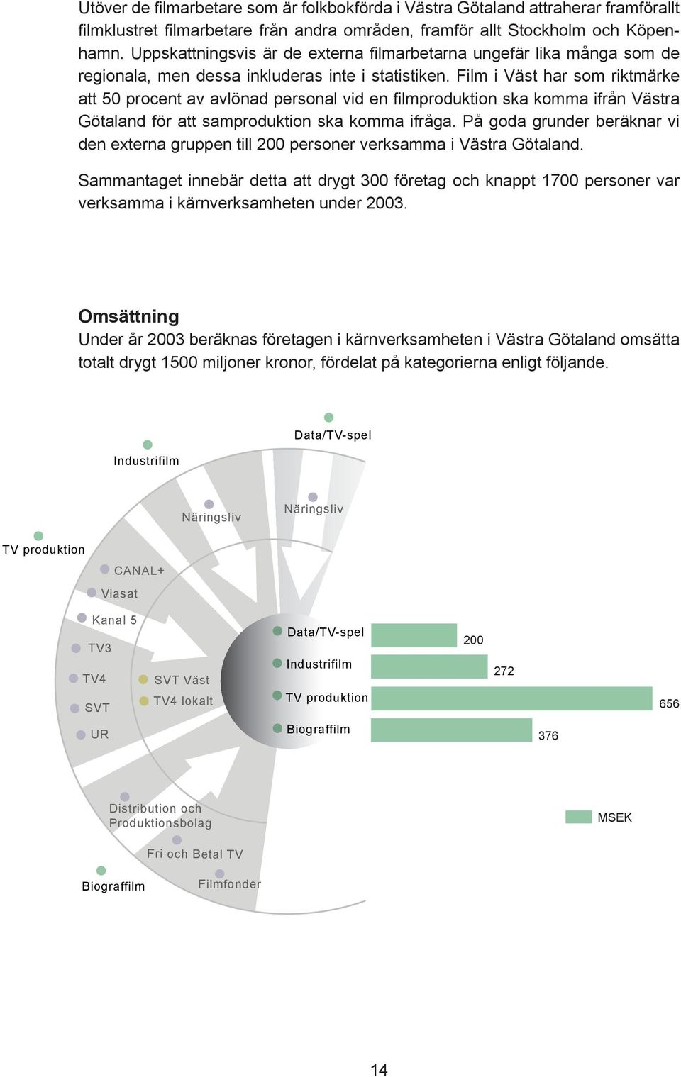 Film i Väst har som riktmärke att 50 procent av avlönad personal vid en fi lmproduktion ska komma ifrån Västra Götaland för att samproduktion ska komma ifråga.