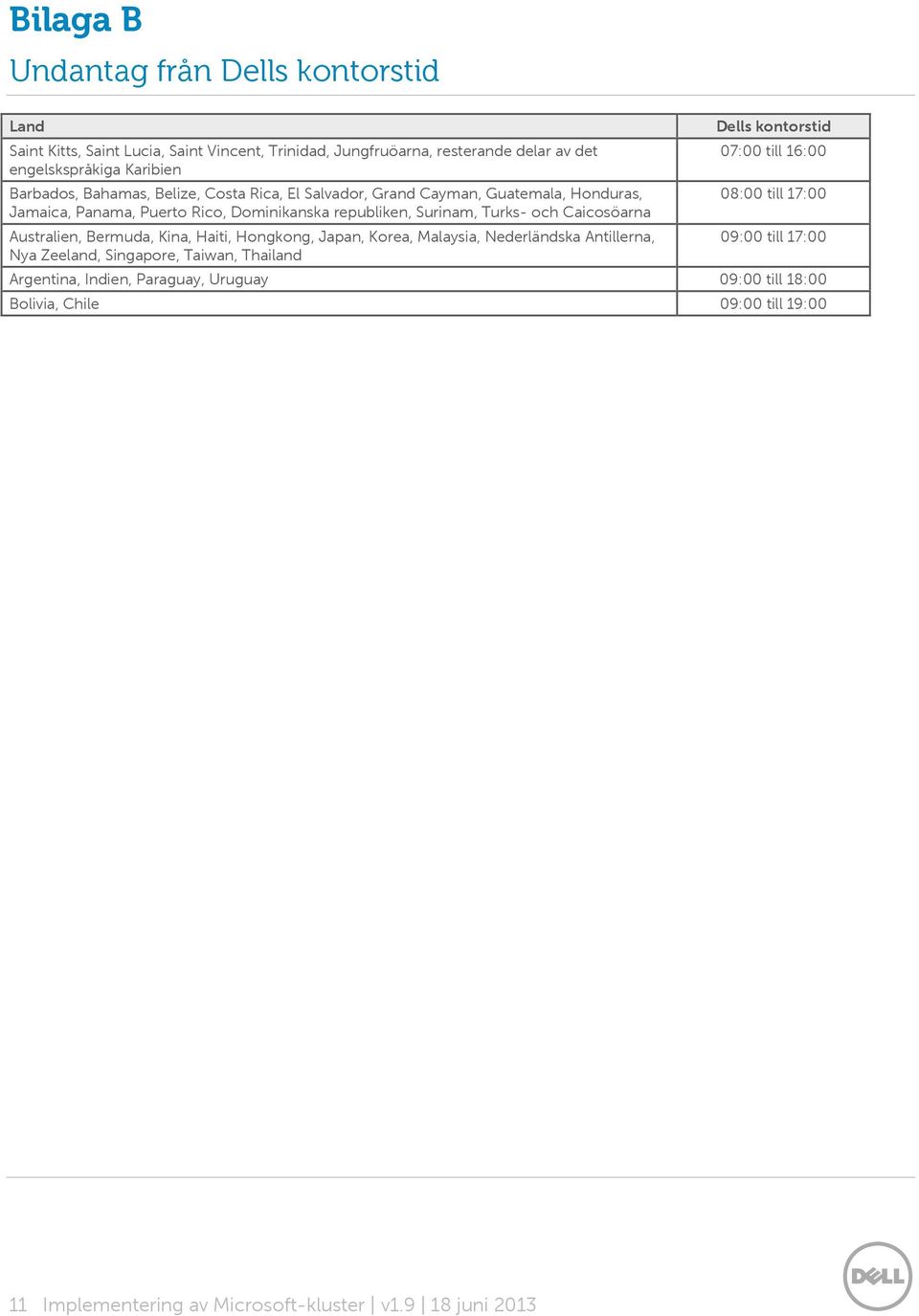 Australien, Bermuda, Kina, Haiti, Hongkong, Japan, Korea, Malaysia, Nederländska Antillerna, Nya Zeeland, Singapore, Taiwan, Thailand Dells kontorstid 07:00 till 16:00