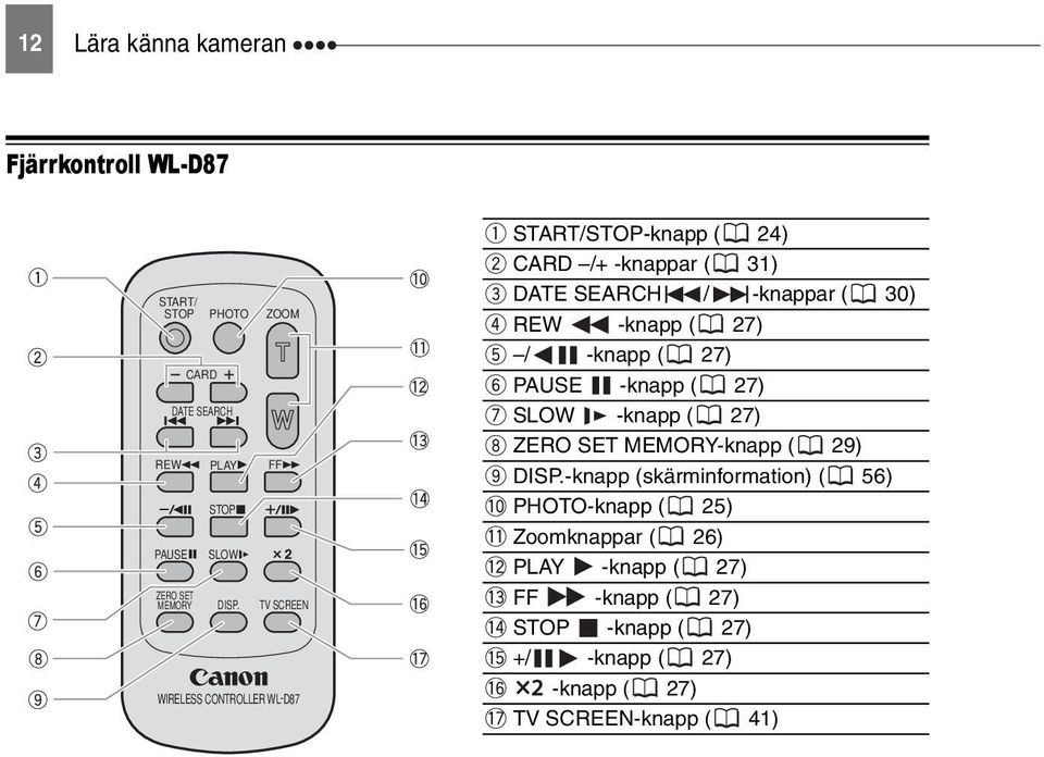 ( 27) / -knapp ( 27) PAUSE -knapp ( 27) SLOW -knapp ( 27) ZERO SET MEMORY-knapp ( 29) DISP.