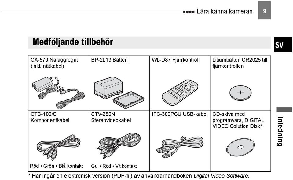 Komponentkabel STV-250N Stereovideokabel IFC-300PCU USB-kabel CD-skiva med programvara, DIGITAL VIDEO Solution