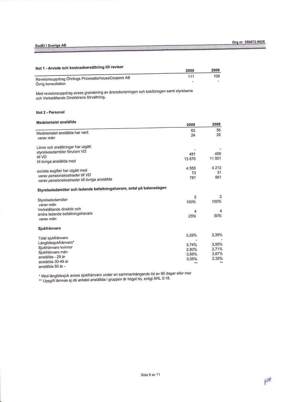 styrelseledamöter förutom VD tiil vd till övriga anställda med sociala avgifter har utgått med varav pensionskostnader till VD varav pensionskostnader till öviga anställda 53 24 491 13 870 4 555 73