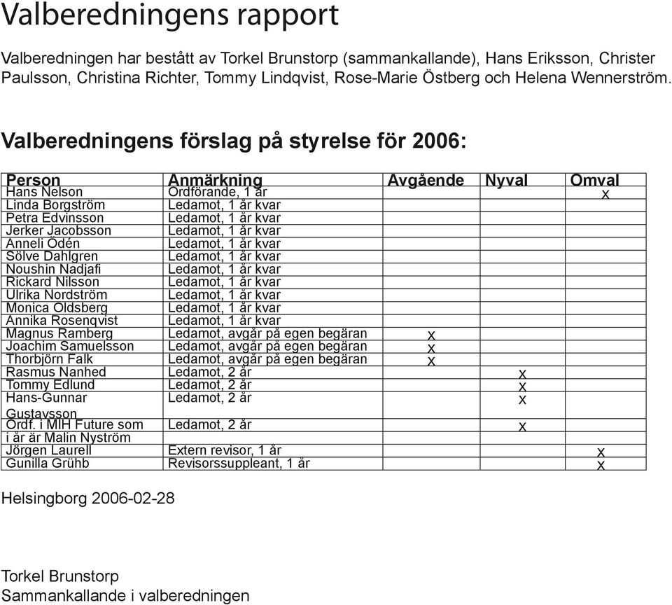 Valberedningens förslag på styrelse för 2006: Person Anmärkning Avgående Nyval Omval Hans Nelson Ordförande, 1 år x Linda Borgström Ledamot, 1 år kvar Petra Edvinsson Ledamot, 1 år kvar Jerker