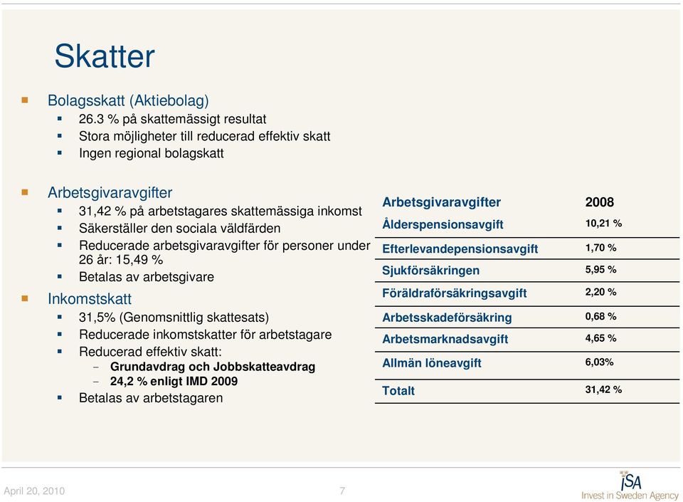 sociala väldfärden Reducerade arbetsgivaravgifter för personer under 26 år: 15,49 % Betalas av arbetsgivare Inkomstskatt 31,5% (Genomsnittlig skattesats) Reducerade inkomstskatter för