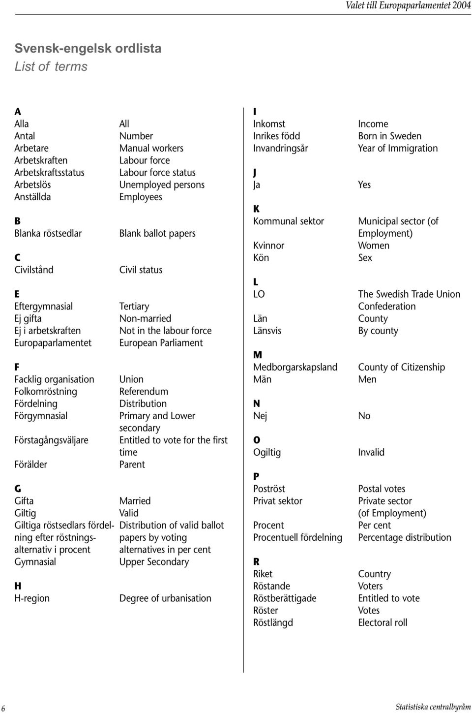 Blank ballot papers Civil status Tertiary Non-married Not in the labour force European Parliament Union Referendum Distribution Primary and Lower secondary Entitled to vote for the first time Parent