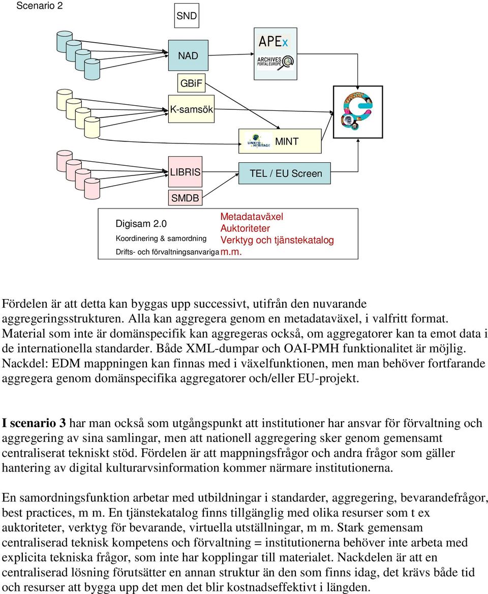 Både XML-dumpar och OAI-PMH funktionalitet är möjlig.