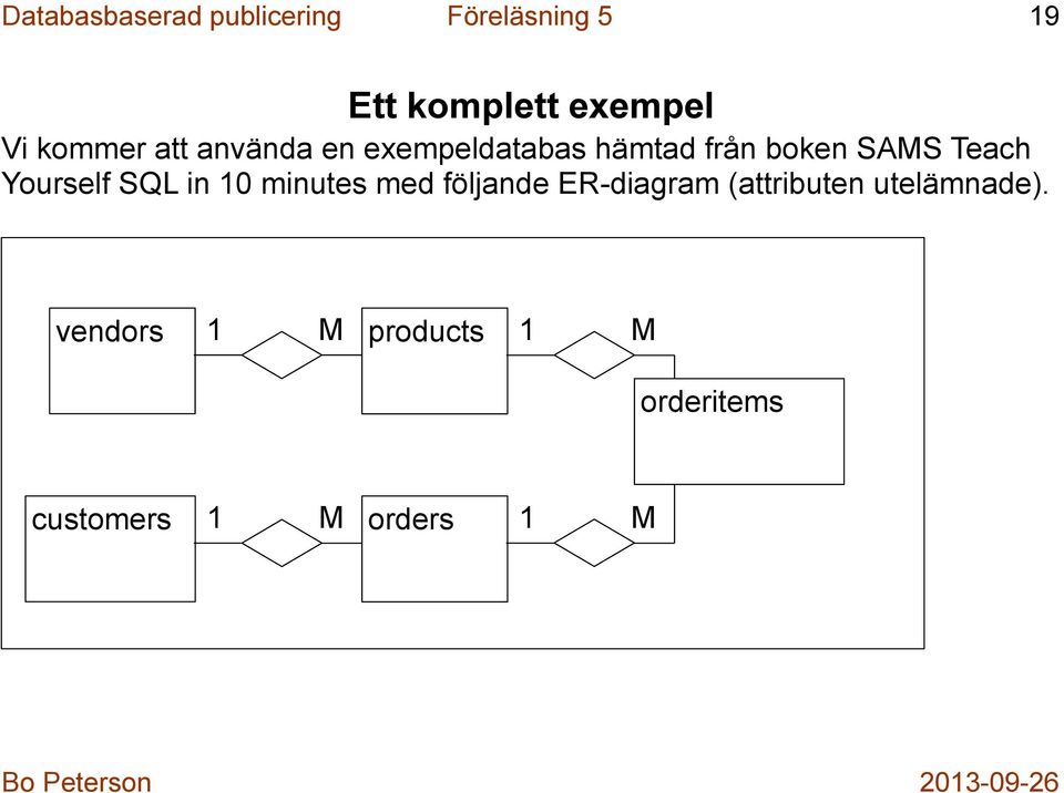 Yourself SQL in 10 minutes med följande ER-diagram (attributen