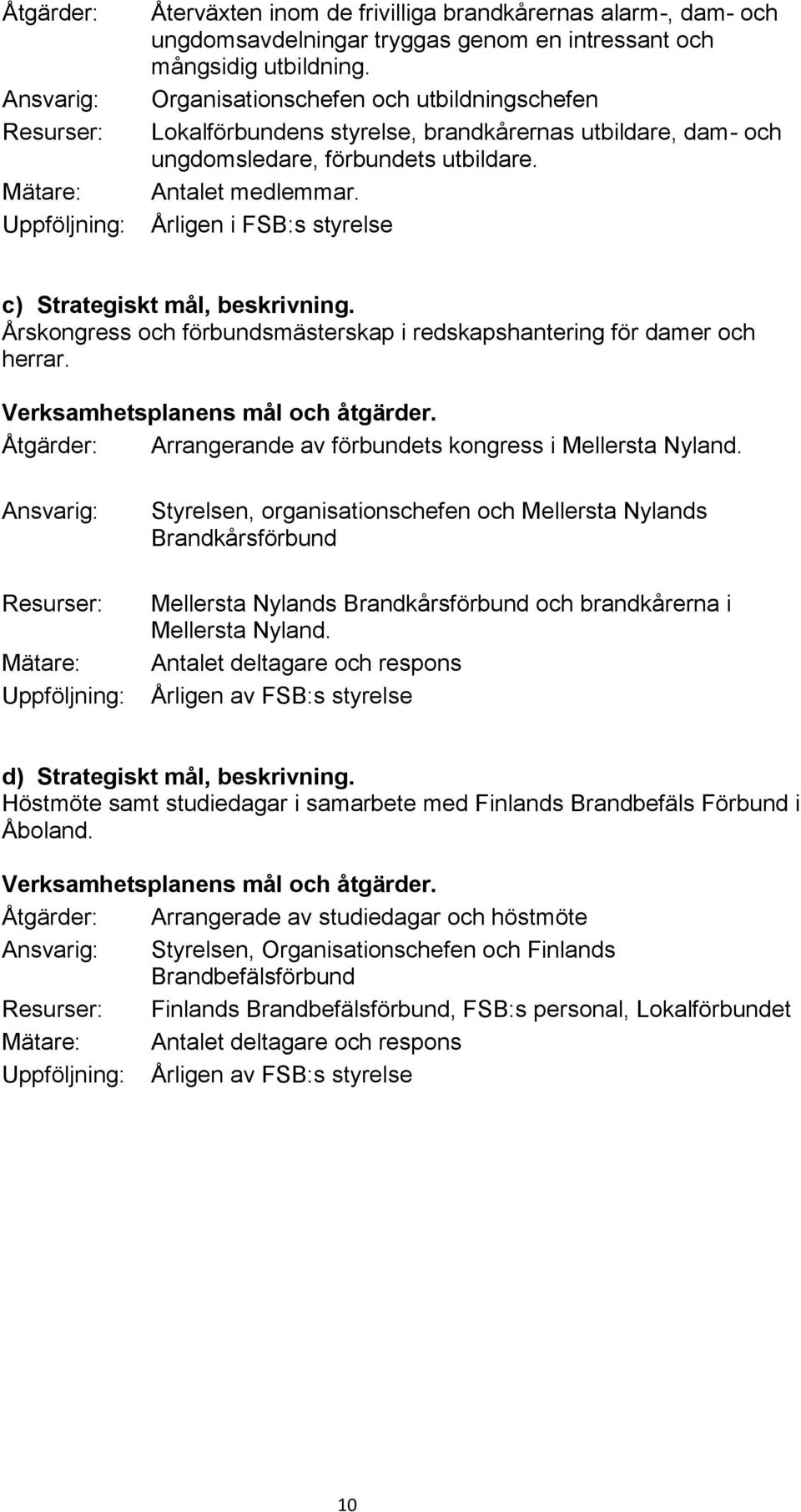 Årligen i FSB:s styrelse c) Strategiskt mål, beskrivning. Årskongress och förbundsmästerskap i redskapshantering för damer och herrar. Åtgärder: Arrangerande av förbundets kongress i Mellersta Nyland.
