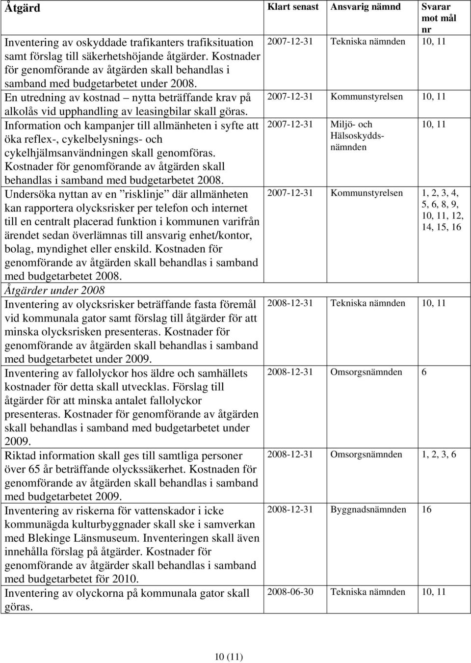 En utredning av kostnad nytta beträffande krav på 2007-12-31 Kommunstyrelsen alkolås vid upphandling av leasingbilar skall göras.