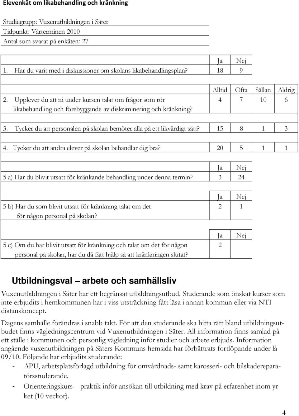 Upplever du att ni under kursen talat om frågor som rör 4 7 10 6 likabehandling och förebyggande av diskriminering och kränkning? 3.