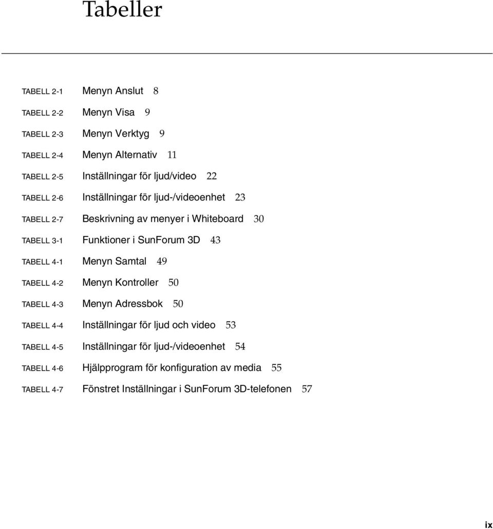 43 TABELL 4-1 Menyn Samtal 49 TABELL 4-2 Menyn Kontroller 50 TABELL 4-3 Menyn Adressbok 50 TABELL 4-4 Inställningar för ljud och video 53 TABELL 4-5