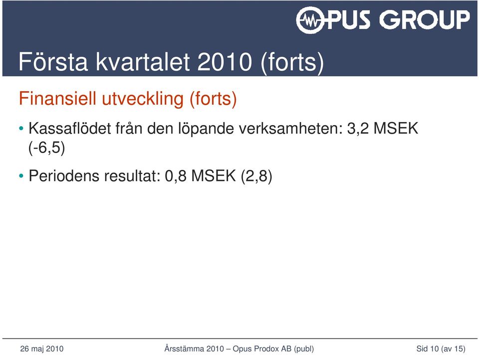 löpande verksamheten: 3,2 MSEK (-6,5)