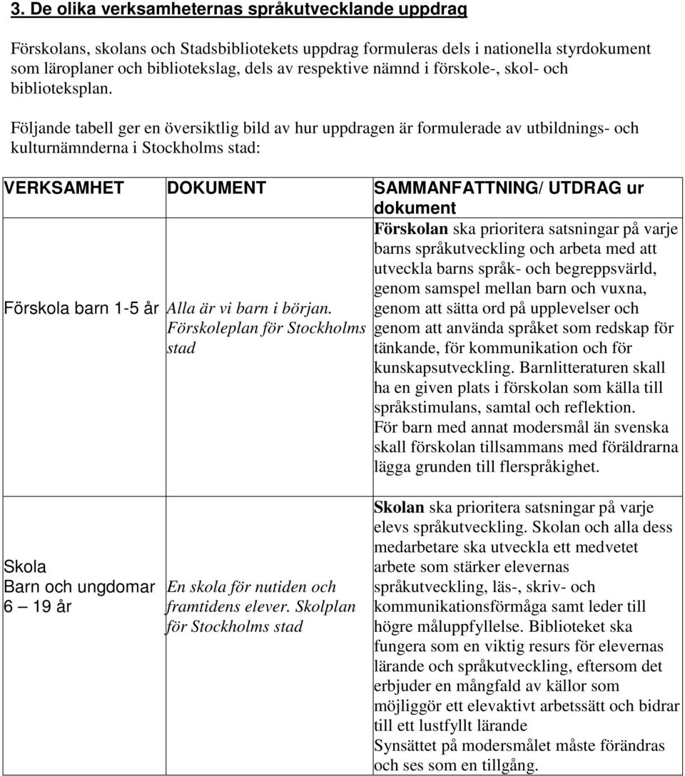 Följande tabell ger en översiktlig bild av hur uppdragen är formulerade av utbildnings- och kulturnämnderna i Stockholms stad: VERKSAMHET DOKUMENT SAMMANFATTNING/ UTDRAG ur dokument Förskolan ska