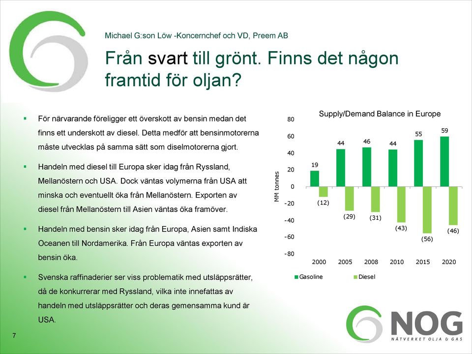 Detta medför att bensinmotorerna måste utvecklas på samma sätt som diselmotorerna gjort. 60 40 44 46 44 55 59 Handeln med diesel till Europa sker idag från Ryssland, 20 19 Mellanöstern och USA.