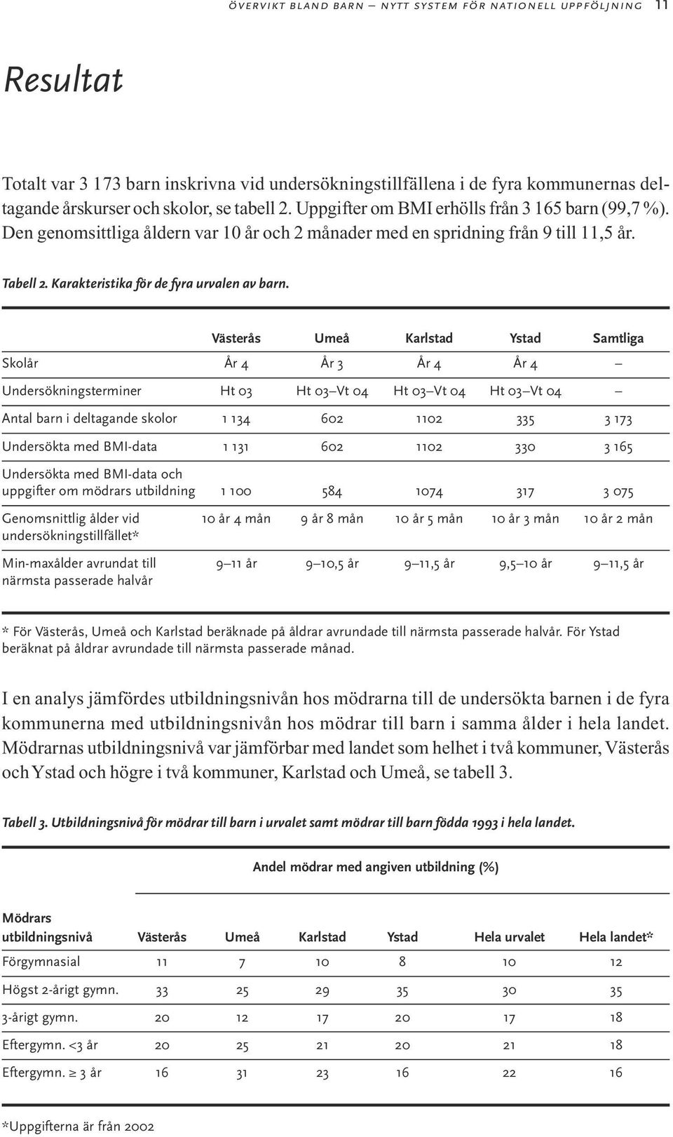 Västerås Umeå Karlstad Ystad Samtliga Skolår År 4 År 3 År 4 År 4 Undersökningsterminer Ht 03 Ht 03 Vt 04 Ht 03 Vt 04 Ht 03 Vt 04 Antal barn i deltagande skolor 1 134 602 1102 335 3 173 Undersökta med