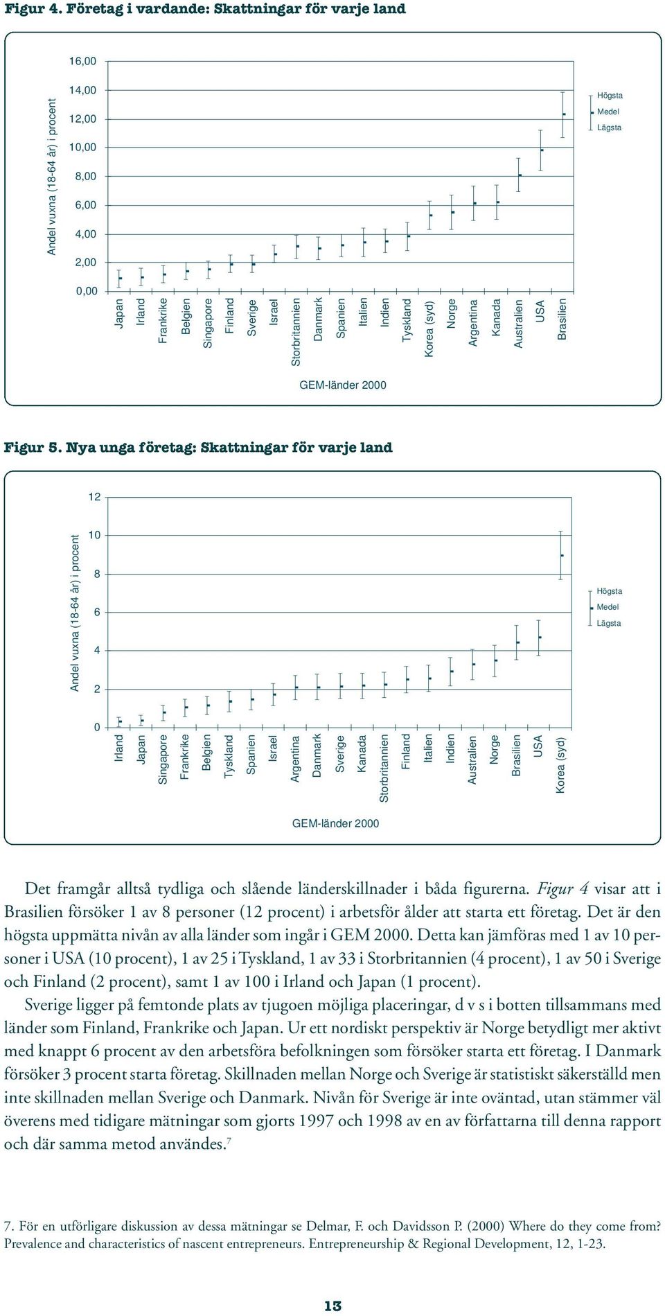 Australien Norge Brasilien USA Korea (syd) Japan Irland Frankrike Belgien Singapore Finland Sverige Israel Storbritannien Danmark Spanien Italien Indien Tyskland Korea (syd) Norge Argentina Kanada