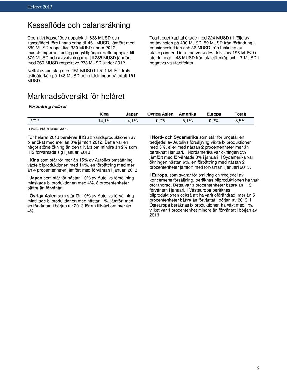 Nettokassan steg med 151 MUSD till 511 MUSD trots aktieåterköp på 148 MUSD och utdelningar på totalt 191 MUSD.