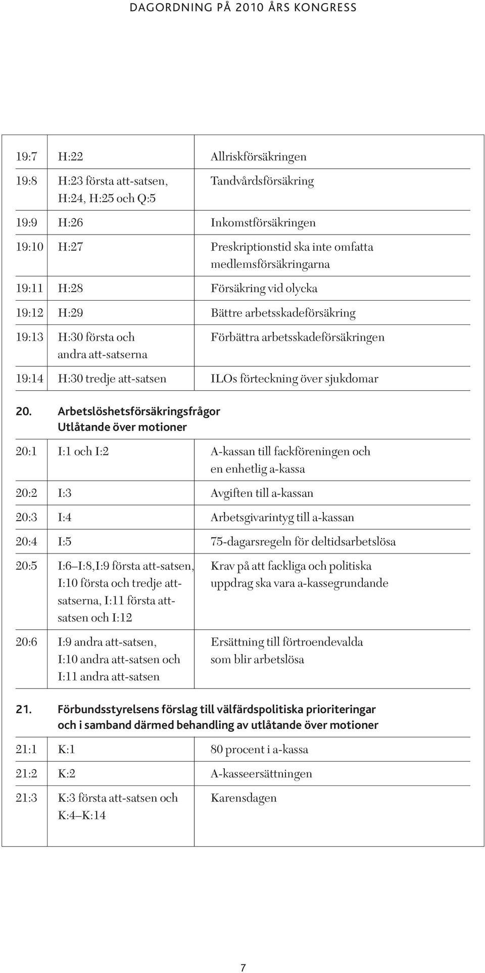 sjukdomar 20.