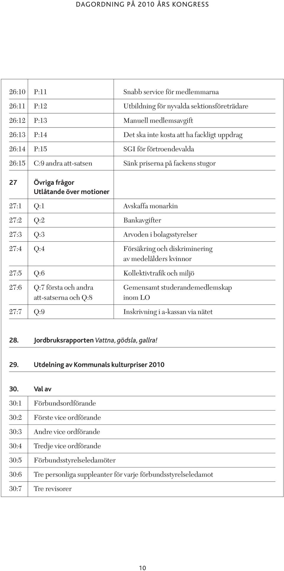 och diskriminering av medelålders kvinnor 27:5 Q:6 Kollektivtrafik och miljö 27:6 Q:7 första och andra Gemensamt studerandemedlemskap att-satserna och Q:8 inom LO 27:7 Q:9 Inskrivning i a-kassan via