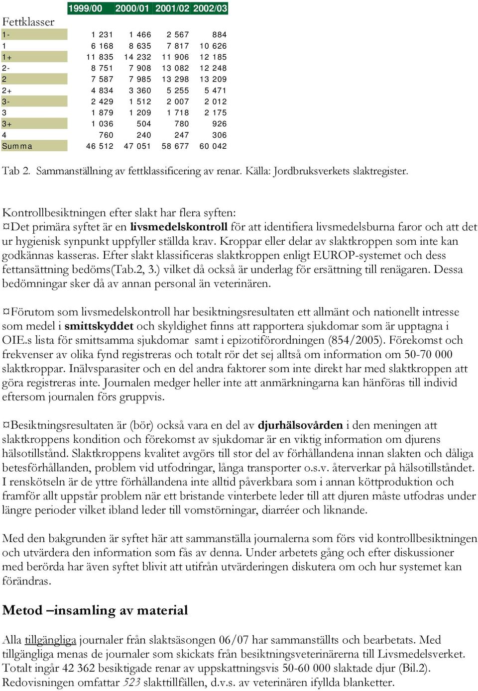 Källa: Jordbruksverkets slaktregister.