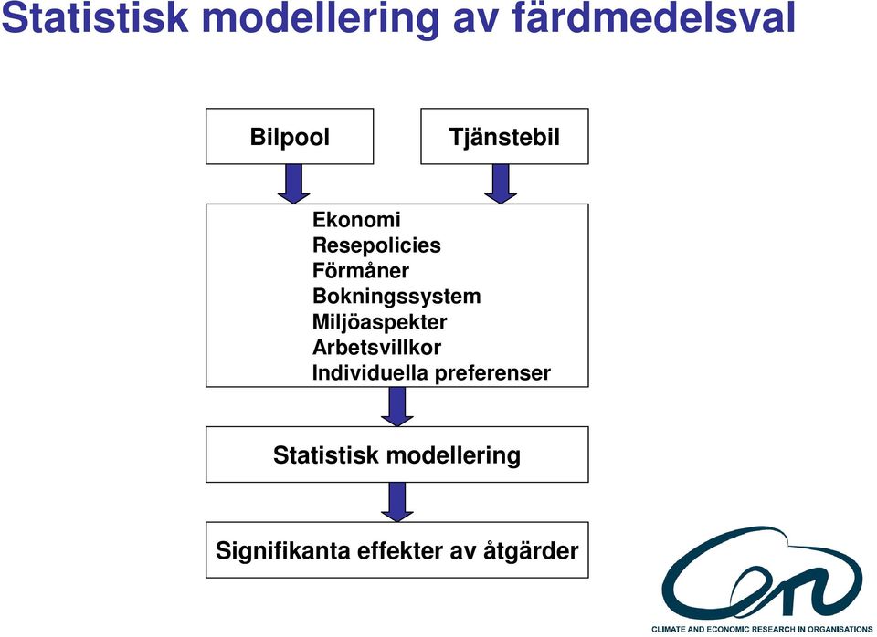 Bokningssystem Miljöaspekter Arbetsvillkor