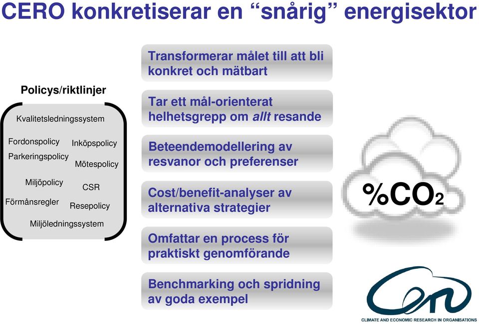 Mötespolicy Beteendemodellering av resvanor och preferenser Miljöpolicy CSR Förmånsregler Resepolicy Miljöledningssystem