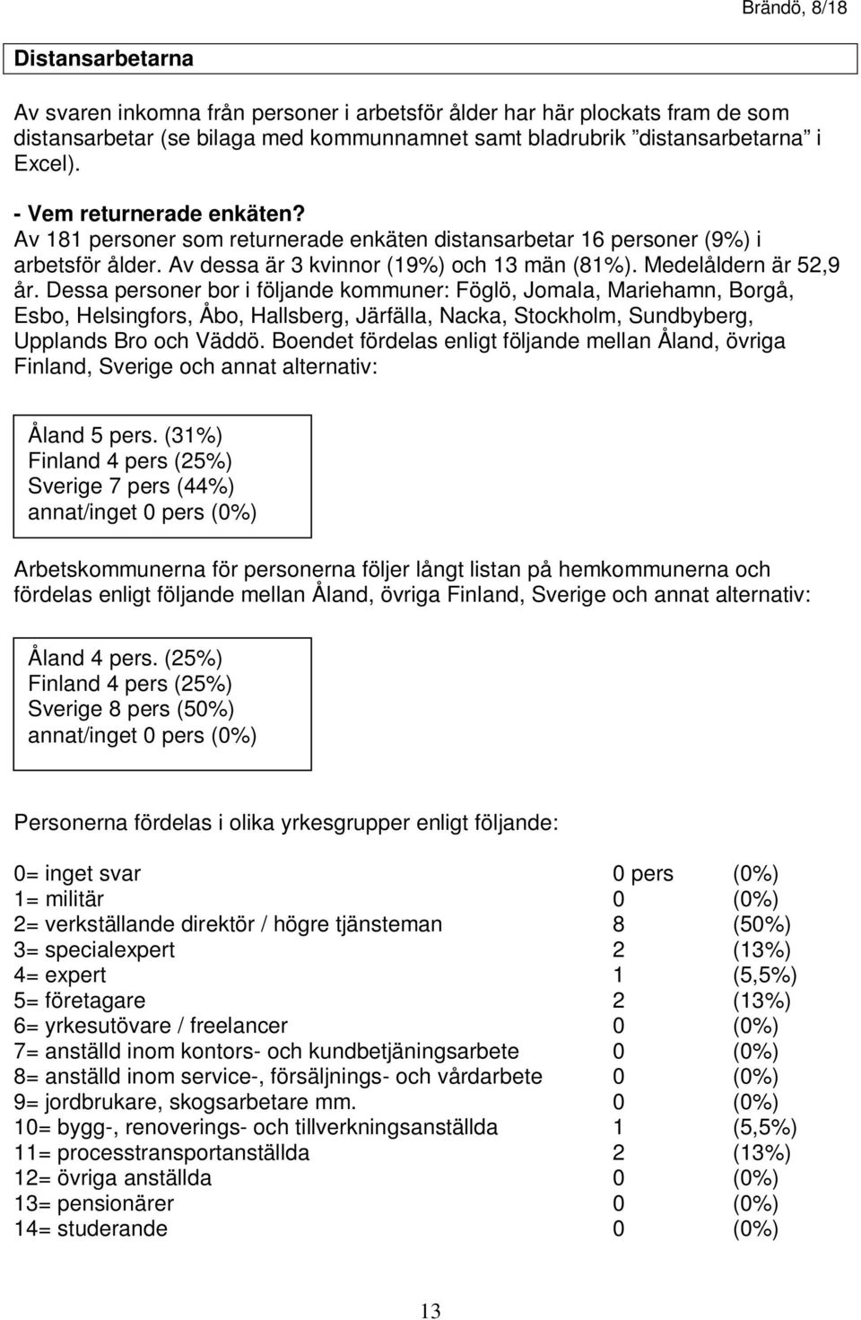 Dessa personer bor i följande kommuner: Föglö, Jomala, Mariehamn, Borgå, Esbo, Helsingfors, Åbo, Hallsberg, Järfälla, Nacka, Stockholm, Sundbyberg, Upplands Bro och Väddö.