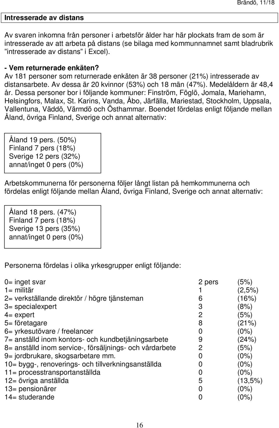 Av dessa är 20 kvinnor (53%) och 18 män (47%). Medelåldern är 48,4 år. Dessa personer bor i följande kommuner: Finström, Föglö, Jomala, Mariehamn, Helsingfors, Malax, St.