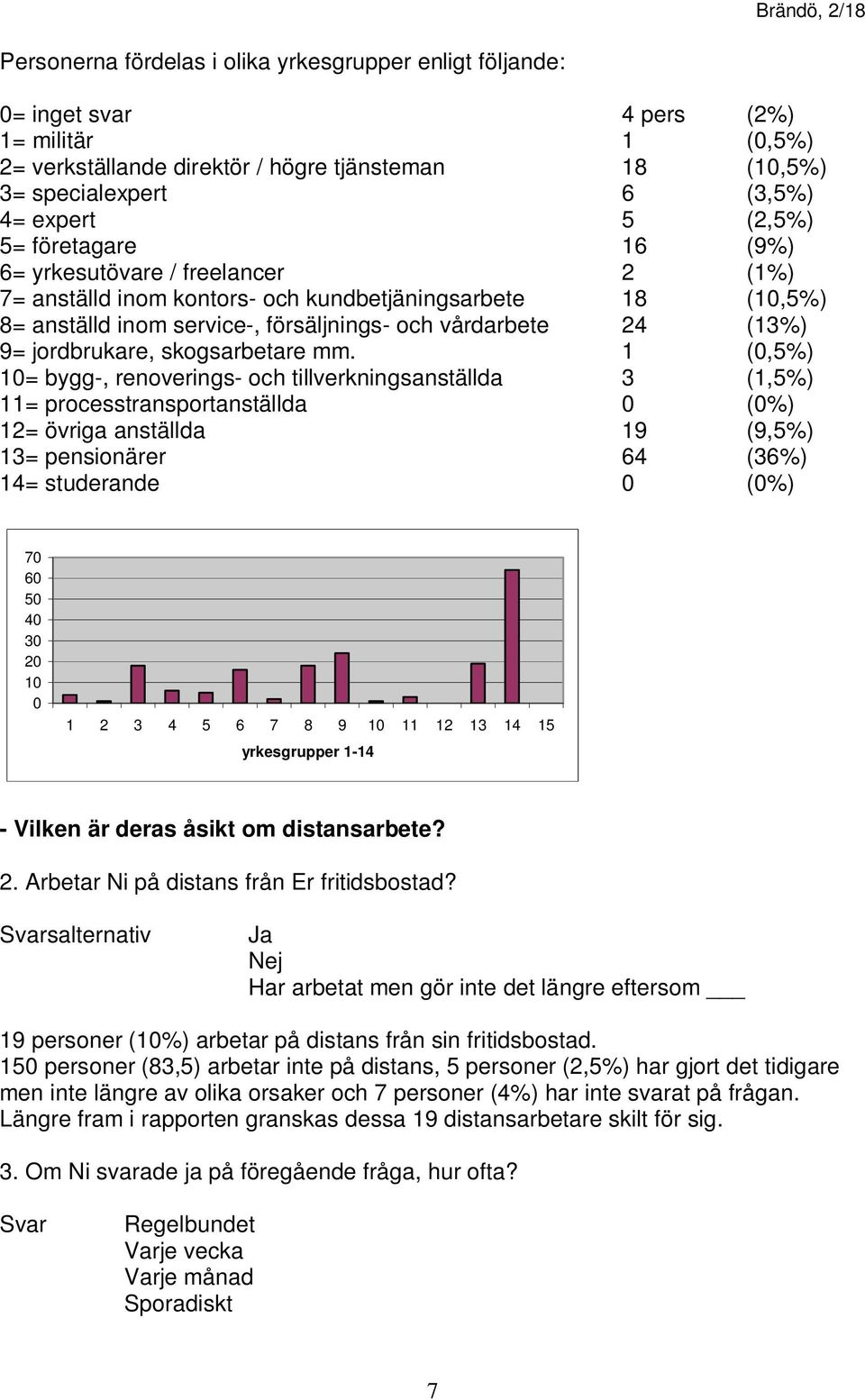 (13%) 9= jordbrukare, skogsarbetare mm.