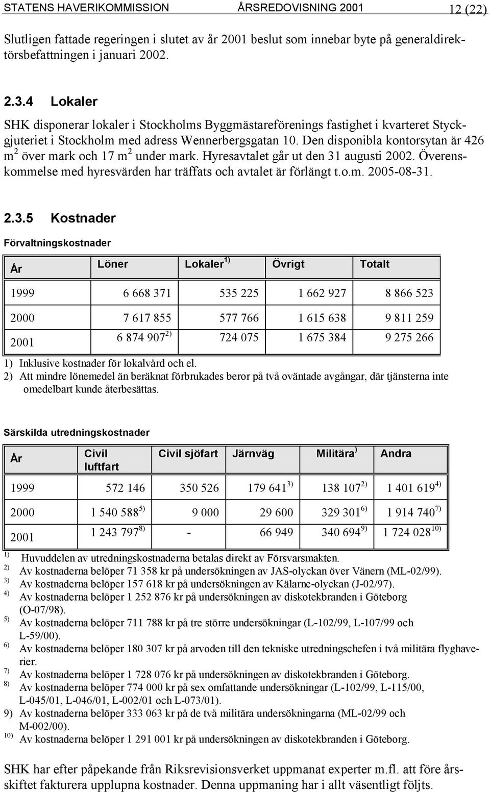 Den disponibla kontorsytan är 426 m 2 över mark och 17 m 2 under mark. Hyresavtalet går ut den 31 augusti 2002. Överenskommelse med hyresvärden har träffats och avtalet är förlängt t.o.m. 2005-08-31.