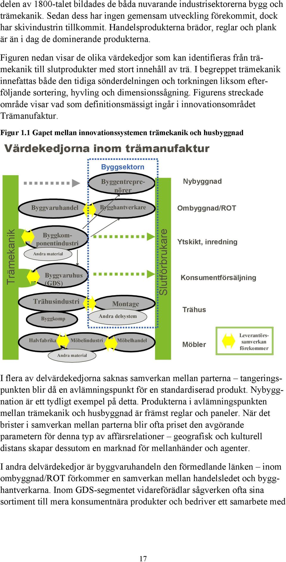 Figuren nedan visar de olika värdekedjor som kan identifieras från trämekanik till slutprodukter med stort innehåll av trä.