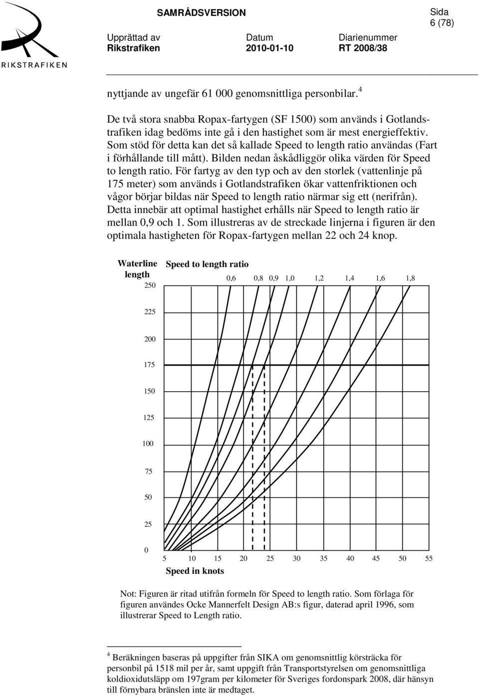 Som stöd för detta kan det så kallade Speed to length ratio användas (Fart i förhållande till mått). Bilden nedan åskådliggör olika värden för Speed to length ratio.