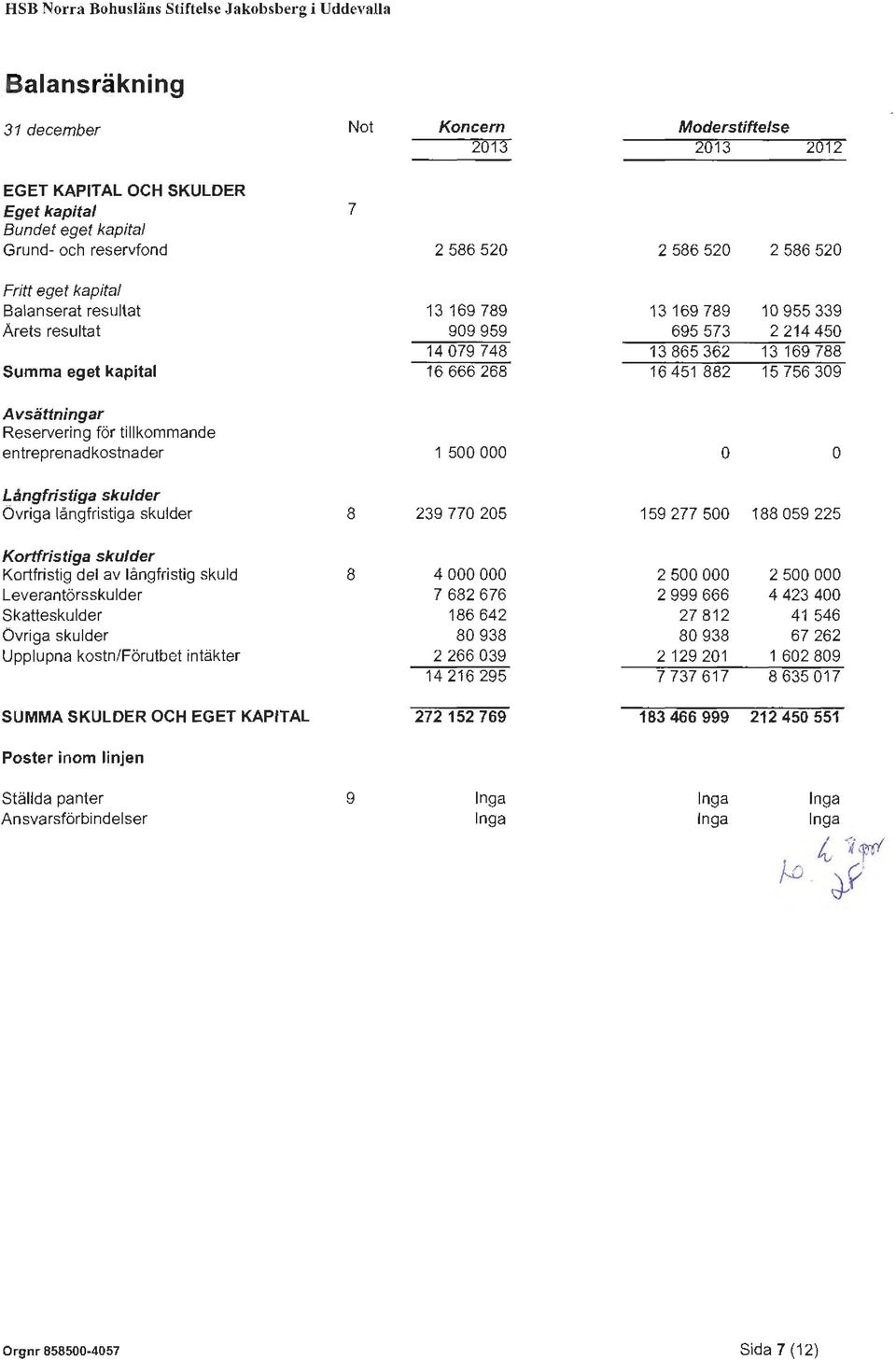 268 16 451 882 15 756 309 Avsättningar Reservering för tillkmmande entreprenadkstnader 1 500 000 Långfristiga skulder övriga långfristiga skulder 8 239 770 205 159 277 500 188 059 225 Krtfristiga