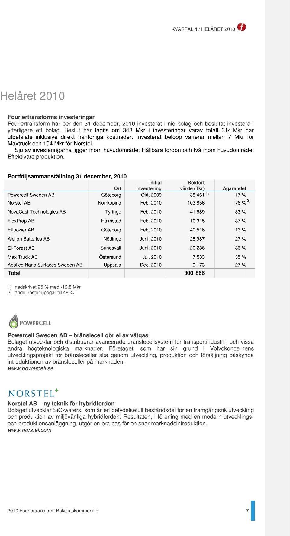 Sju av investeringarna ligger inom huvudområdet Hållbara fordon och två inom huvudområdet Effektivare produktion.