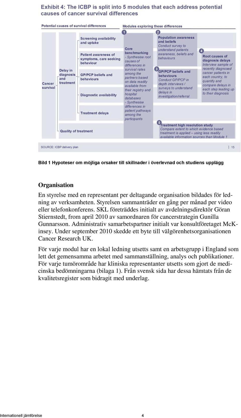 SKL företräddes initialt av avdelningsdirektör Göran Stiernstedt, from april 2010 av samordnaren för cancerstrategin Gunilla Gunnarsson.